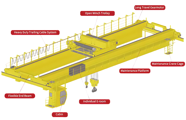 Двухбалочный мостовой кран