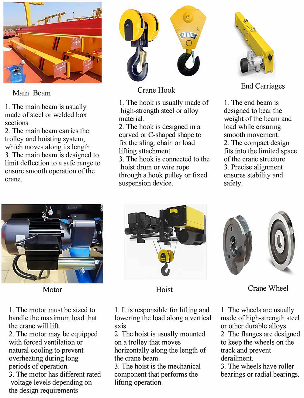 Подробная информация о однобалочном мостовом кране