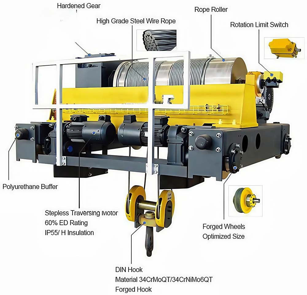 Электрическая Лебедка
