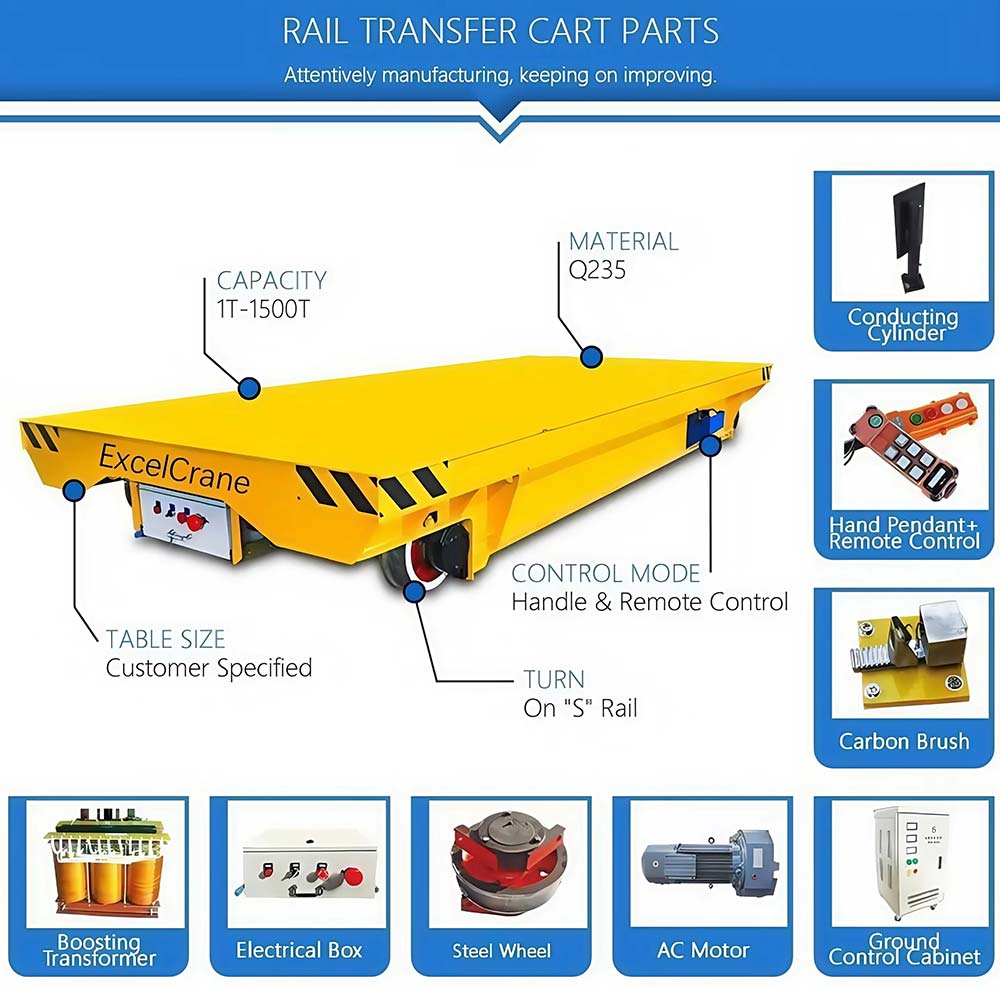 Трансферная тележка Показать
