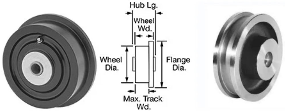 Кованые Крановые Колеса