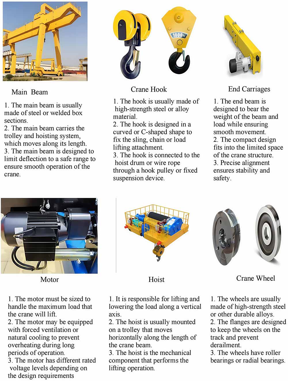 Детали двухбалочного козлового крана